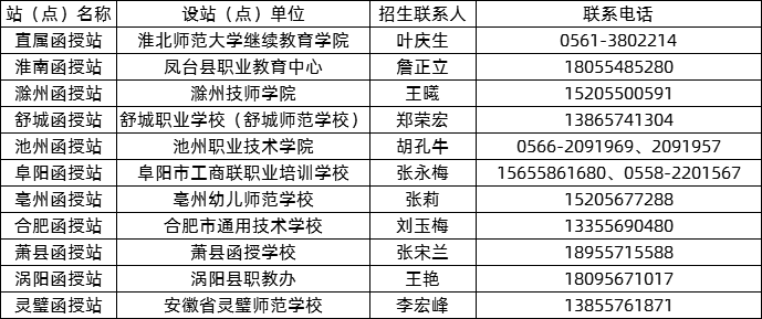 淮北师范大学2020年成人教育招生函授站.png