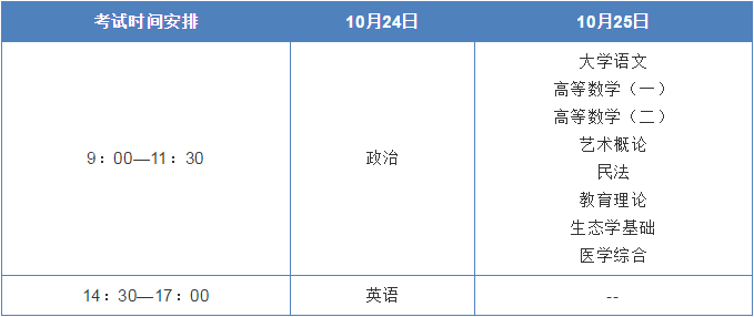 2020年成人高考考试时间及科目,已公布!